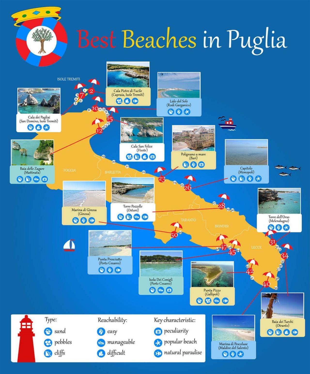 Puglia Low-Cost, Holiday Home ブリンディジ エクステリア 写真